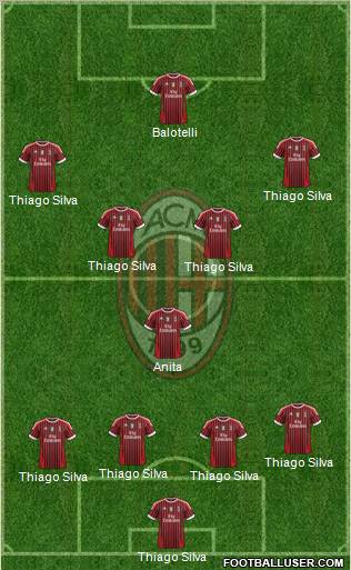 A.C. Milan Formation 2012