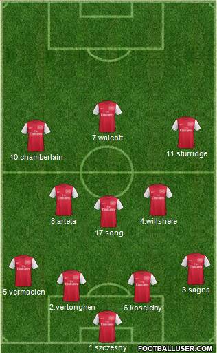 Arsenal Formation 2012
