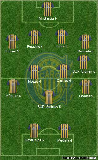 Rosario Central Formation 2012