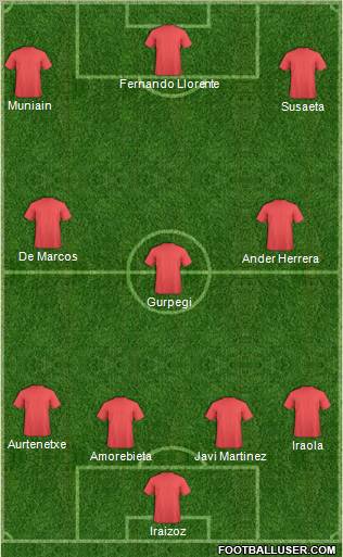 Dream Team Formation 2012