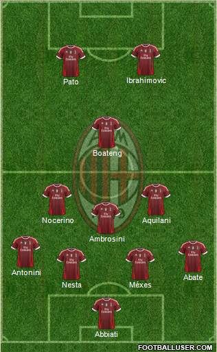 A.C. Milan Formation 2012