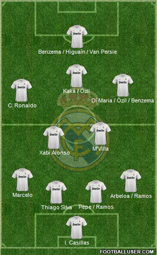 Real Madrid C.F. Formation 2012
