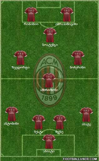 A.C. Milan Formation 2012