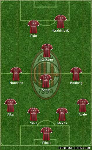 A.C. Milan Formation 2012