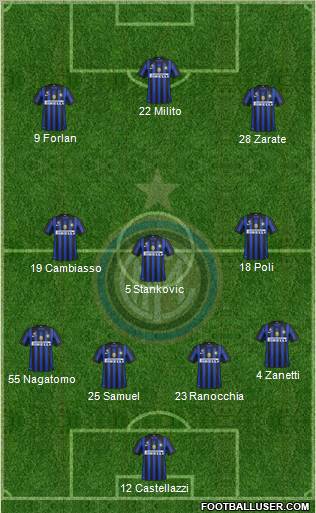 F.C. Internazionale Formation 2012