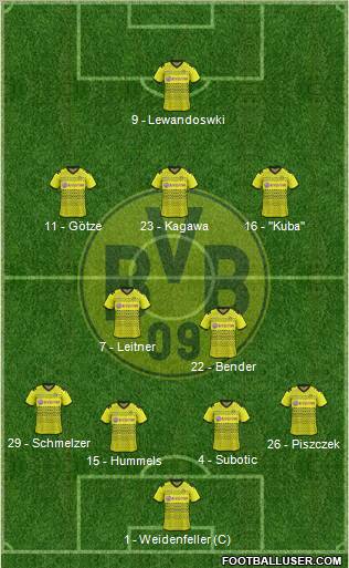 Borussia Dortmund Formation 2012