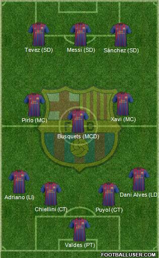 F.C. Barcelona Formation 2012