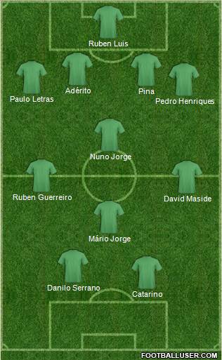 Dream Team Formation 2012