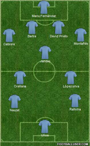 Dream Team Formation 2012