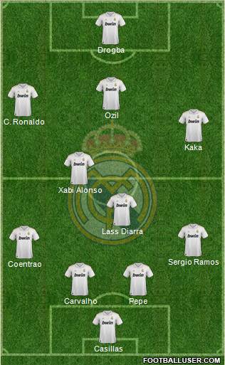 Real Madrid C.F. Formation 2012