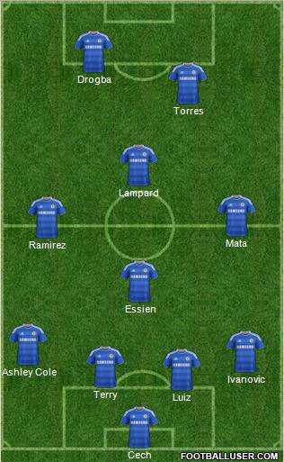 Chelsea Formation 2012