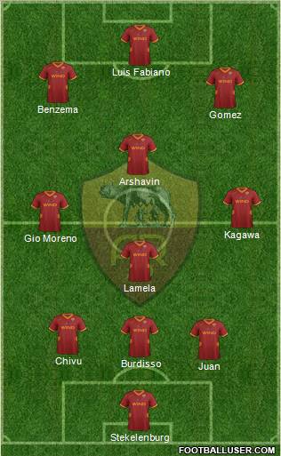 AS Roma Formation 2012