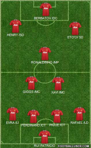 Manchester United Formation 2012