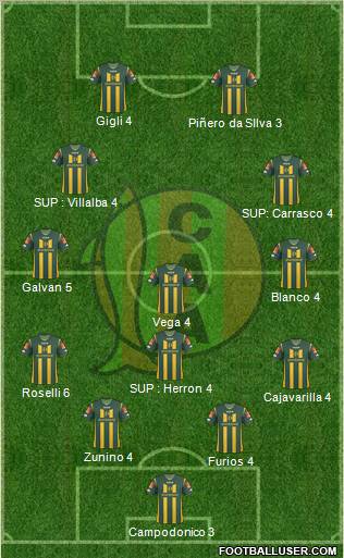 Aldosivi football formation