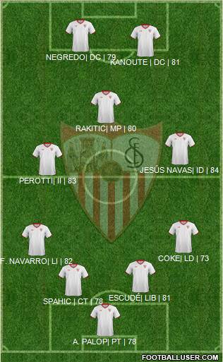 Sevilla F.C., S.A.D. Formation 2012