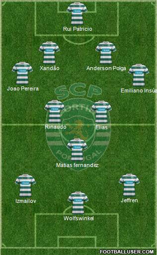 Sporting Clube de Portugal - SAD Formation 2012