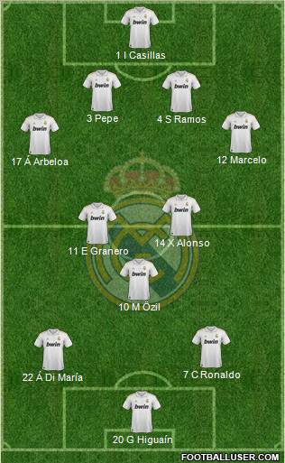 Real Madrid C.F. Formation 2012