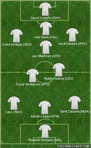Dream Team Formation 2012