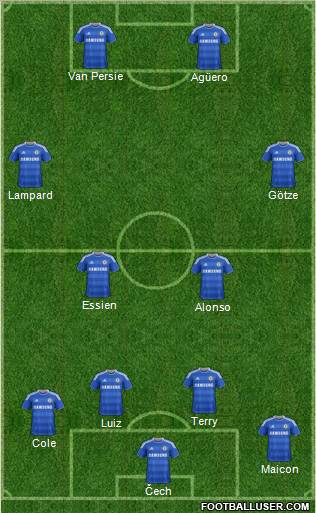 Chelsea Formation 2012