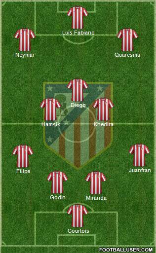 C. Atlético Madrid S.A.D. Formation 2012
