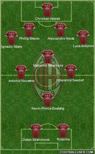 A.C. Milan Formation 2012