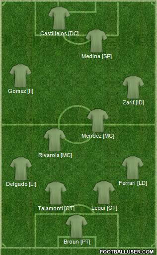 Dream Team Formation 2012