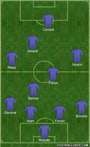 Dream Team Formation 2012