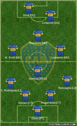 Boca Juniors Formation 2012