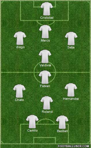 Champions League Team Formation 2012