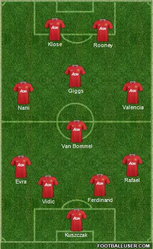 Manchester United Formation 2012