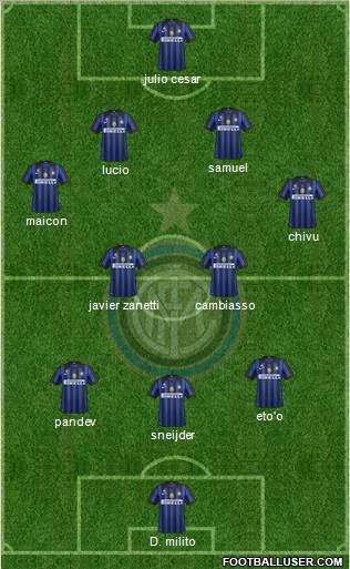 F.C. Internazionale Formation 2012