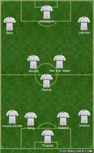 Tottenham Hotspur Formation 2012