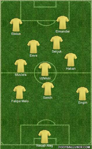 Champions League Team Formation 2012