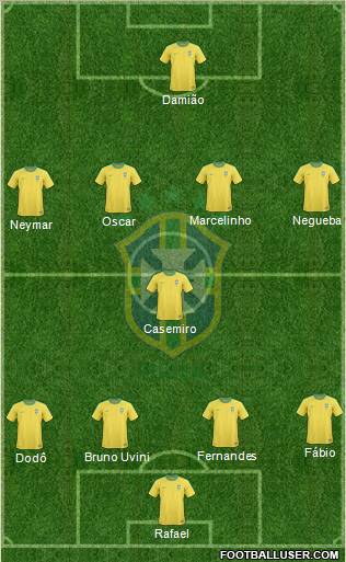 Brazil Formation 2012