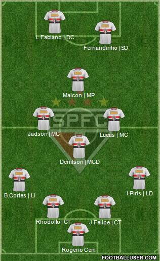 São Paulo FC Formation 2012
