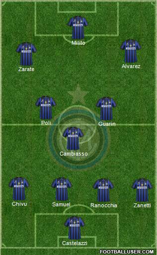 F.C. Internazionale Formation 2012