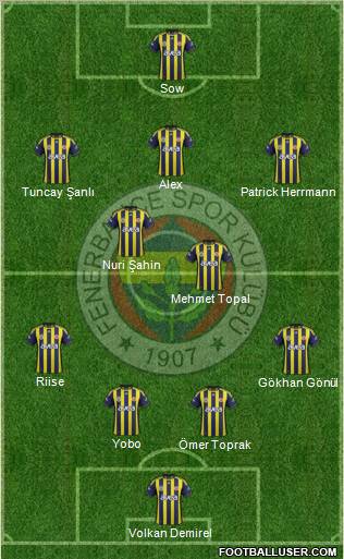Fenerbahçe SK Formation 2012