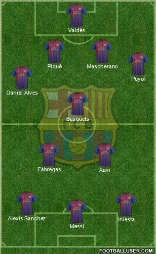 F.C. Barcelona Formation 2012