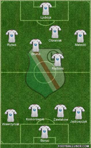Legia Warszawa Formation 2012