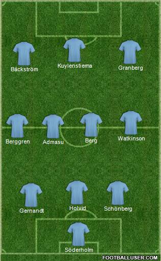 Dream Team Formation 2012