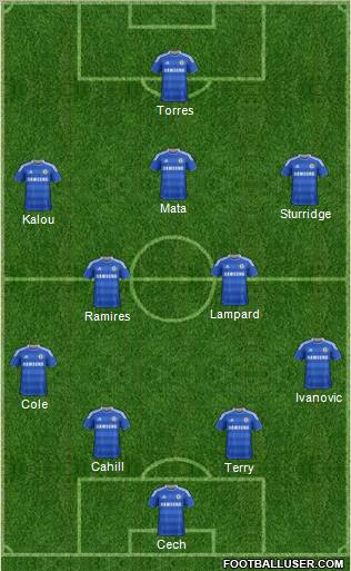 Chelsea Formation 2012