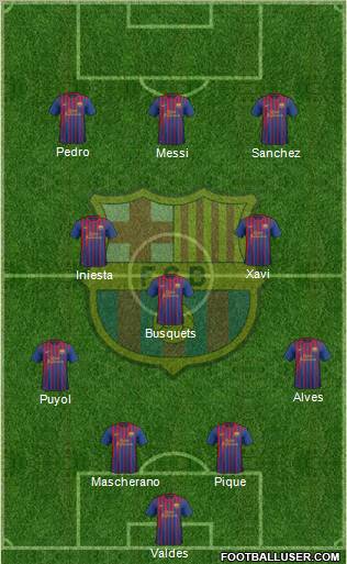 F.C. Barcelona Formation 2012