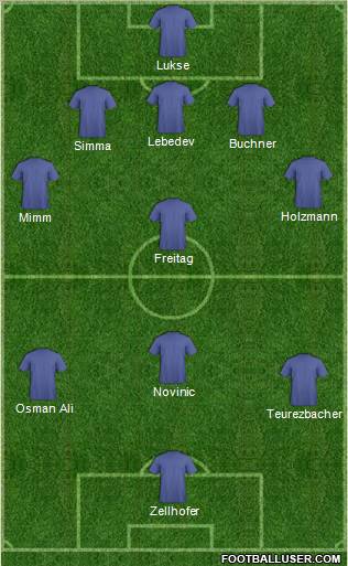 Dream Team Formation 2012