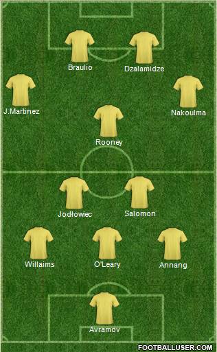 Football Club Kochin Formation 2012