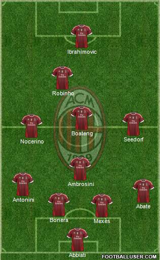 A.C. Milan Formation 2012