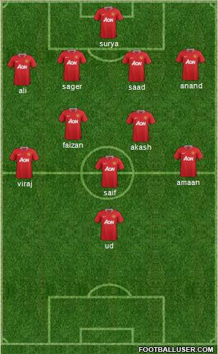 Manchester United Formation 2012