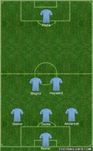 Fifa Team Formation 2012