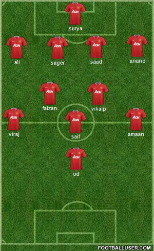 Manchester United Formation 2012