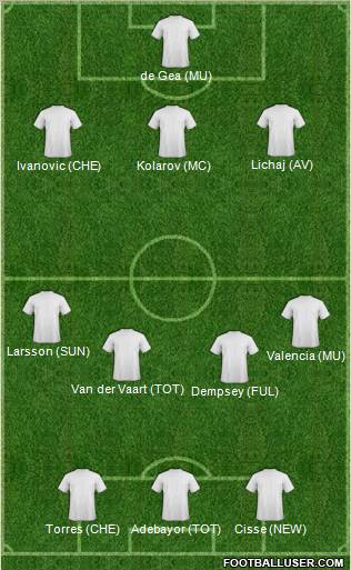 Dream Team Formation 2012