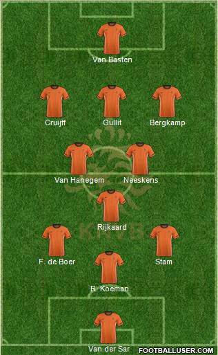 Holland Formation 2012